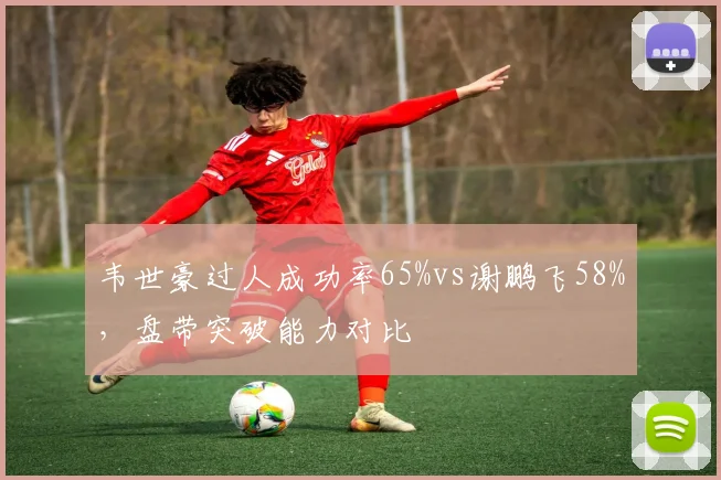 韦世豪过人成功率65%vs谢鹏飞58%，盘带突破能力对比